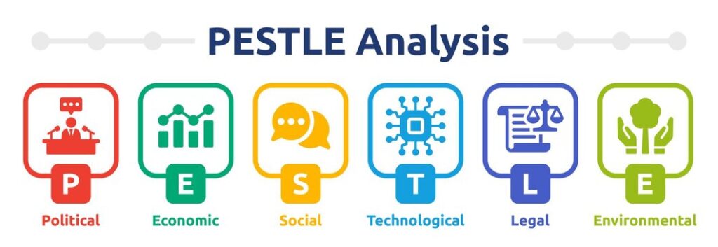 PESTLE Analysis